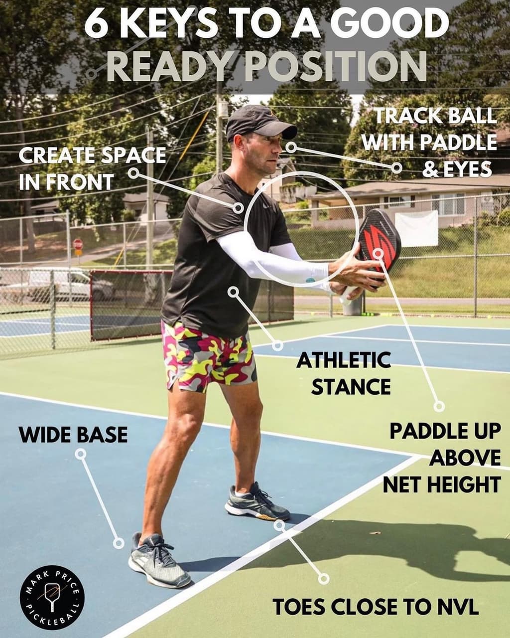An Exhaustive Guide to Pickleball Wall Drills – figure 1