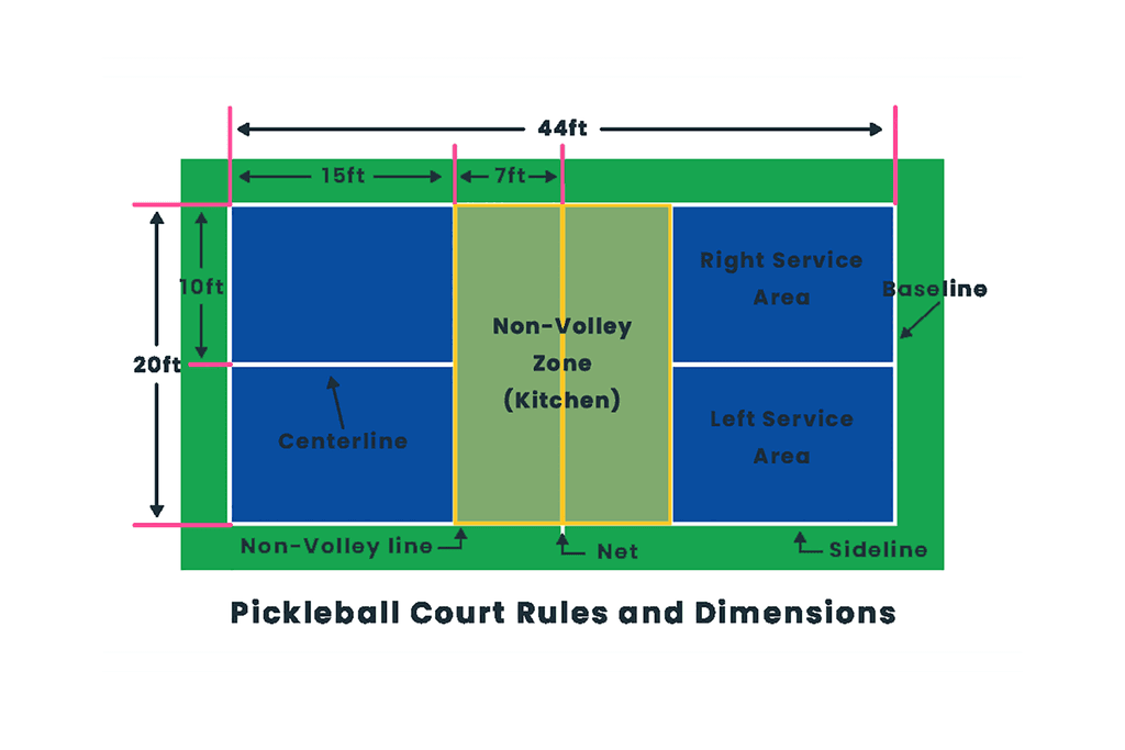 What Are The Rules Of The Kitchen In Pickleball? – figure 1